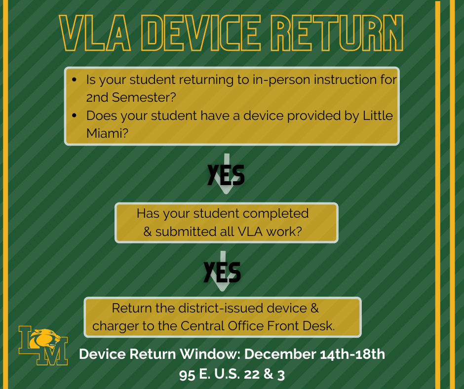 VLA Device Return